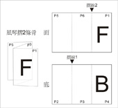 Accordion Fold 2 F8-A1