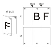 Letter Fold F7-A1