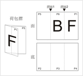 荷包摺F7-A2