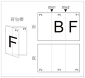 荷包摺F7-A3