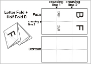 Letter Fold + Half Fold F13-A3