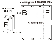 Accordion Fold 3 F10-A2