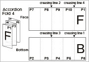 Accordion Fold 4 F11-A3