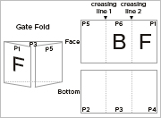 Gate Fold F5-A1
