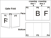 Gate Fold F5-A2