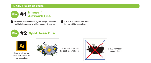 file submission guidelines